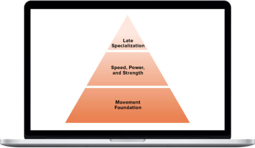 IYCA – Long Term Athlete Development