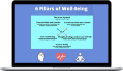 Peter Reznik – 6 Pillars of Well-Being